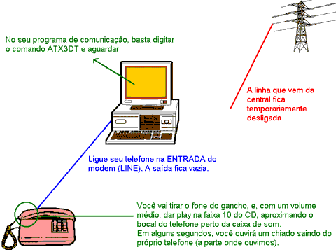 Como você deve proceder